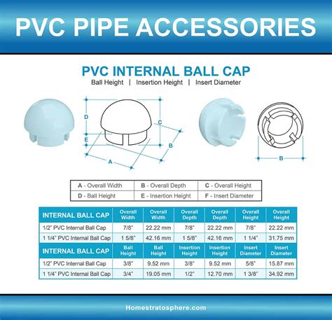 pvc pipe cap dimensions